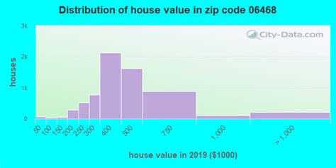06468 zip code connecticut profile homes apartments schools population income averages