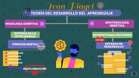 New Jean Piaget Mapa Mental Full Cere The Best Porn Website The Best Porn Website