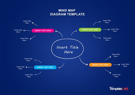 Free Concept Map Template Of Mind Mapping Templates M Vrogue Co