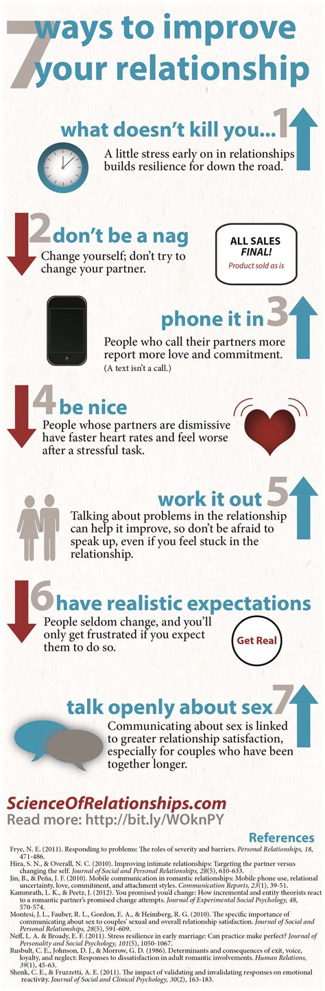 Science Of Relationships Infographic 7 Ways To Improve Your Relationship Marriage Quotes