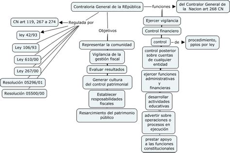 ¿quién podrá capturar a la fiscalía general de la nación? Sociales 10º