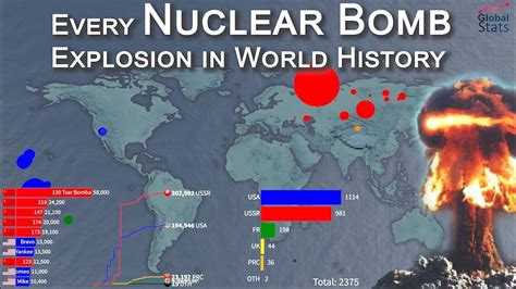 Every Nuclear Bomb Explosion In World History Youtube