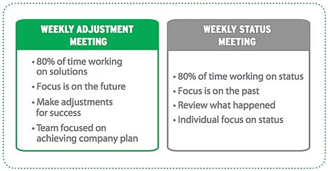 How To Run Effective Weekly Staff Meetings With Sample Weekly Team