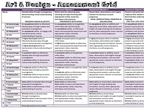 Aqa Art And Design Specification Easy To Read Assessment Grid Teaching