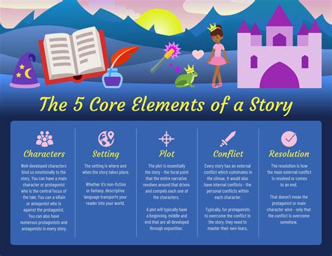 Fairy Tale Story Structure Infographic Template