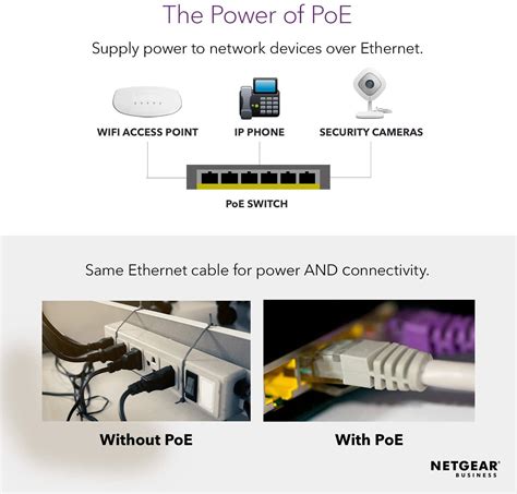 Netgear Gs116lp 16 Port Gigabit Ethernet Unmanaged Poe Switch Gs116lp