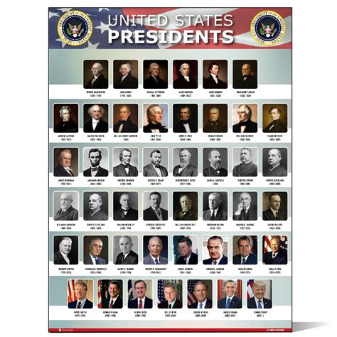 Usa Presidents Of The United States Of America Poster