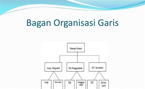 Gambar Bagan Struktur Organisasi Garis Dan Staf