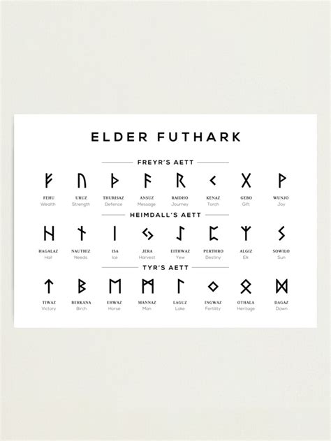 Elder Futhark Runes Alphabet Chart White Photographic Print By Typelab Redbubble