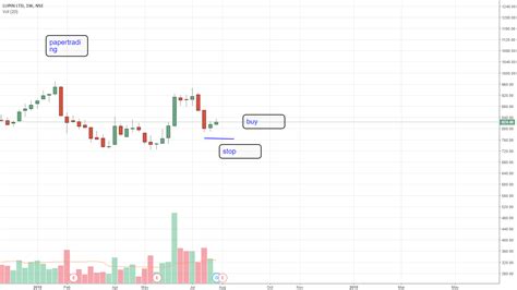 The equity shares of the company are listed on the bse limited and the national stock exchange of india ltd. l watch for NSE:LUPIN by dr_professor_nifty — TradingView India