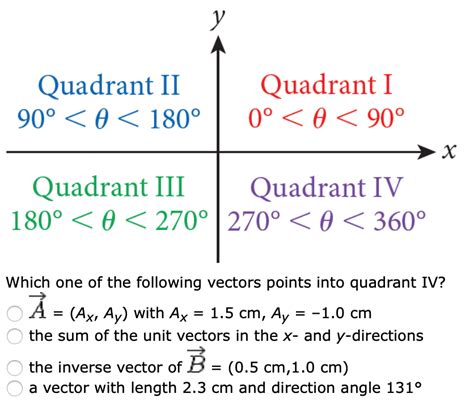 Solved Quadrant Ii Quadrant I 90° 〈 θ 〈 180° 0° 〈 θく90°