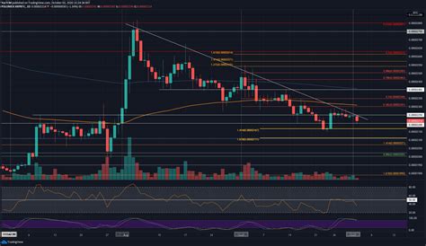 Crypto Price Analysis Overview October 2nd Bitcoin Ethereum Ripple
