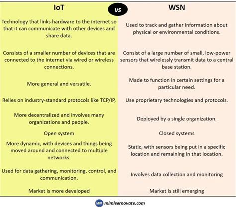 Difference Between Wireless Sensor Networks Wsn And Iot Mim Learnovate