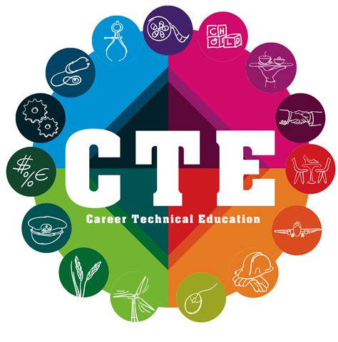 Career Technical Education Cte Career Technical Education