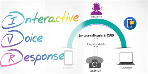 Ivr Recording Service Advantages Of Ivr Recording Services