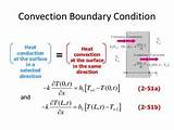 Pictures of Heat Transfer Boundary Conditions