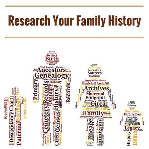Department of Records (With images) | Genealogy records, Records, Genealogy