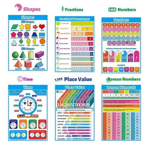Buy 11 Educational Math Chart For Kids Homeschool Supplies Math