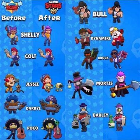 Follow supercell's terms of service. Brawl Stars - Every brawlers old looks