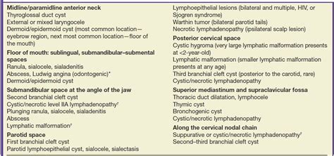 Cystic Lesions Of The Head And Neck Radiology Key