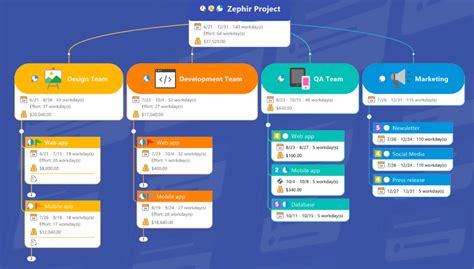 Best Mind Mapping Software To Map Out Projects In