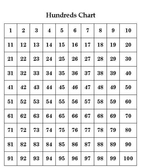 12 Best Images Of 1 1000 Number Worksheets Romen Numerals Connect