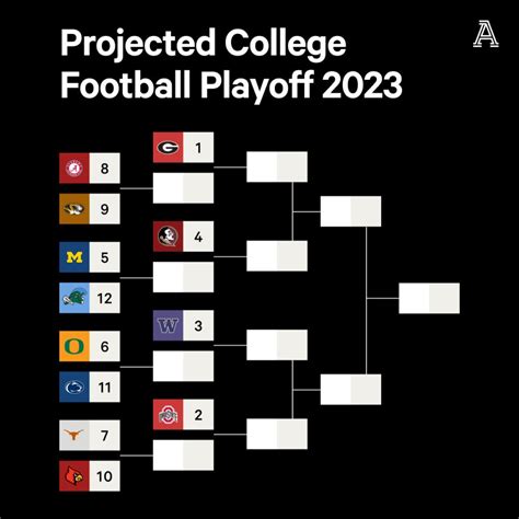 College Football Playoff Rankings What Would A 12 Team Bracket Look