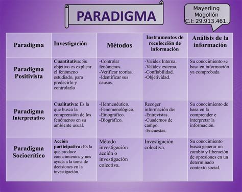 Calam O Cuadro Comparativo De Paradigmas