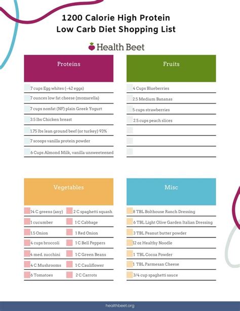 1200 Calorie High Protein Low Carb Meal Plan Health Beet