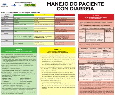 Blog Colaborativo Para Mais Medicos Diarrea En El Contexto Brasile O