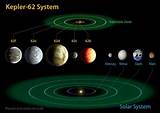 Pictures of The Solar System Planets