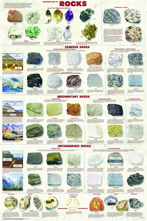 Printable Rock Identification Chart Printable Calendar