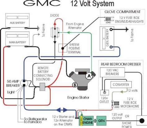 Wiring diagram camper trailer inspirationa travel trailer wiring. 12 Volt Wiring Schematic For Rv Slide Out | Ebook Library