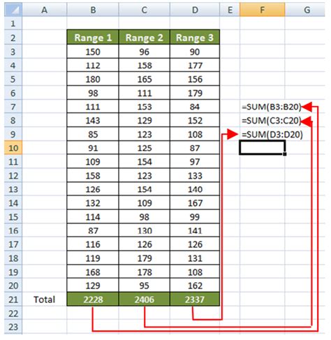 How To Use Sum Function In Microsoft Excel With Examples