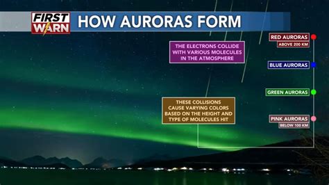 the science behind the northern lights from a solar flare to a nighttime display of color