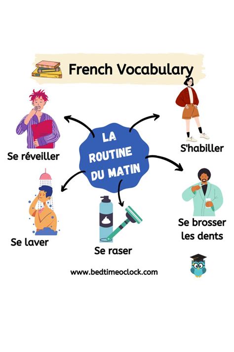 Morning Routine In French Learn French French Lessons How To Speak
