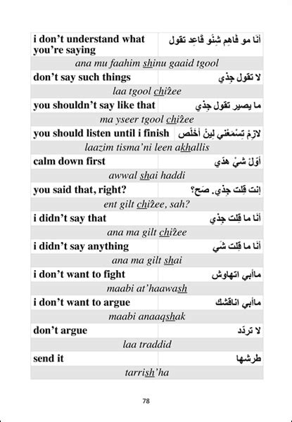 Speak Kuwaiti Best Book And App To Learn Kuwaiti Arabic Kuwaiti Accent