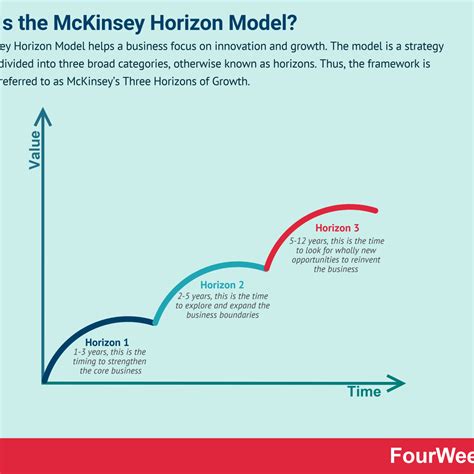 What Is The Mckinsey 7 S Model And Why It Matters In Business Fourweekmba
