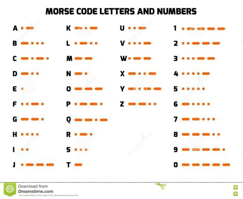 International Morse Code Phonetic Alphabet