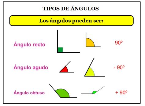 Con Antonio Al Aula Tipos De Ngulos