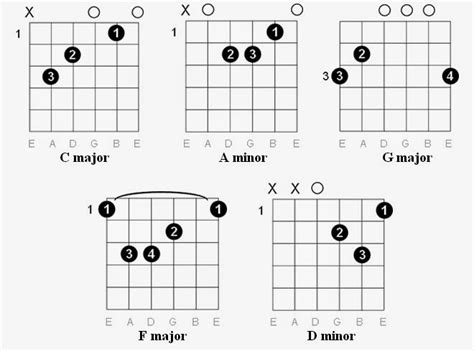 Am c and my daddy said stay away from. Easy Guitar Tabs: Easy Guitar Tabs: Dire Straits