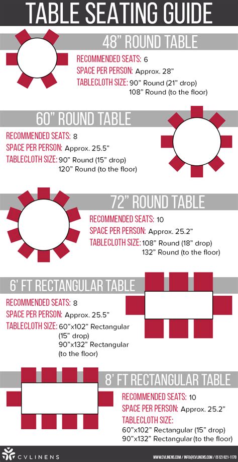 A 60 round table can comfortably seat 8 guests. Table seating guide | Tablecloth sizing, space per person ...