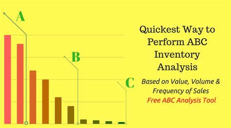 Abc Inventory Analysis Example In Excel Top
