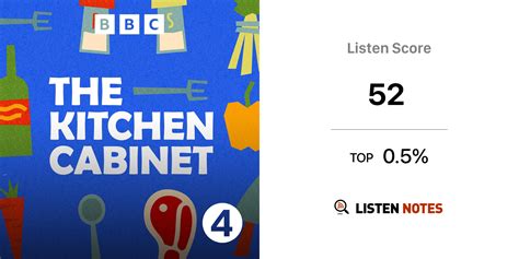 The Kitchen Cabinet Podcast Bbc Radio Listen Notes