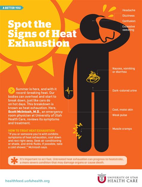 Spot The Signs Of Heat Exhaustion