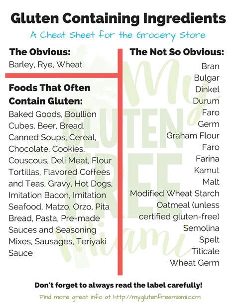Gluten Containing Ingredients Cheat Sheet Eat At Our Table
