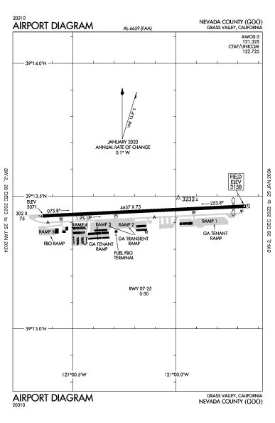 Kgoo Airport Diagram Apd Flightaware