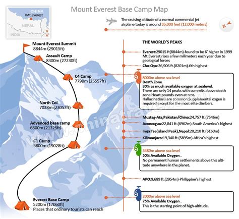 Mount Everest Route Map