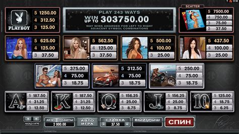 Playboy Slot Machine By Microgaming Free Play Review