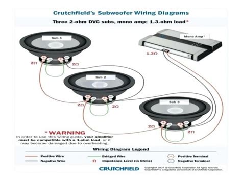 Single voice coil subs are subwoofers that only have one voice coil. Crutchfield Subwoofer Wiring